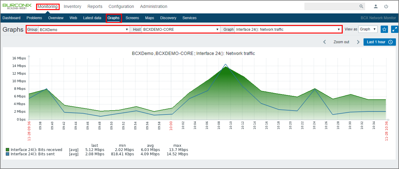 bcx network monitoring view bandwidth.png
